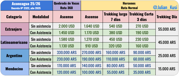 ¿Cómo sacar el permiso para el Aconcagua 2026/2027? Precios, Requisitos y el "Hack" para ahorrar