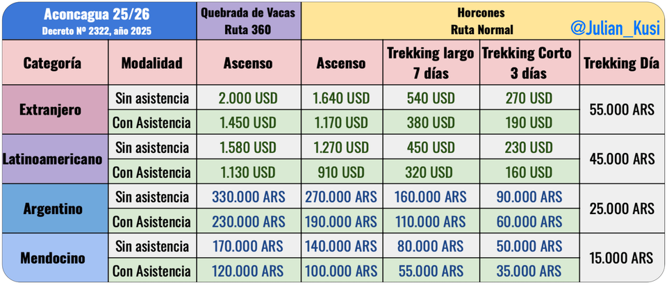 ¿Cómo sacar el permiso para el Aconcagua 2026/2027? Precios, Requisitos y el "Hack" para ahorrar