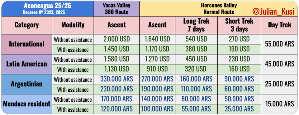 How to Get Your Aconcagua 2026/2027 Permit: Price Guide and the "Assistance Hack"